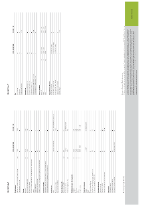 Presse per grandi imballaggi + Presse ad alta pressione Claas Quadrant 2200 Advantage