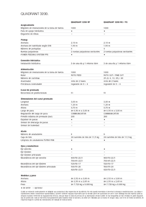 Presse per grandi imballaggi + Presse ad alta pressione Claas Quadrant 3200 RC