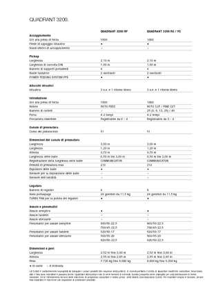 Presse per grandi imballaggi + Presse ad alta pressione Claas Quadrant 3200 RC