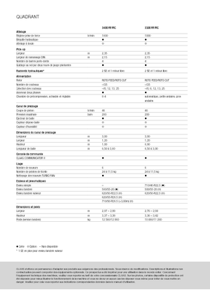 Presse per grandi imballaggi + Presse ad alta pressione Claas Quadrant 3200 FC