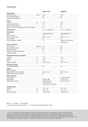 Presse per grandi imballaggi + Presse ad alta pressione Claas Quadrant 3200 FC