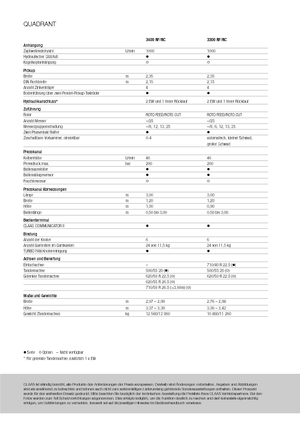 Presse per grandi imballaggi + Presse ad alta pressione Claas Quadrant 3200 FC