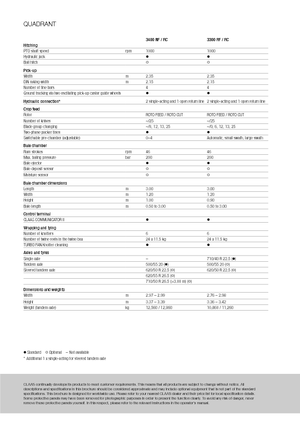 Presse per grandi imballaggi + Presse ad alta pressione Claas Quadrant 3200 FC
