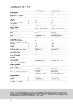 Presse per grandi imballaggi + Presse ad alta pressione Claas Quadrant 3400 RC