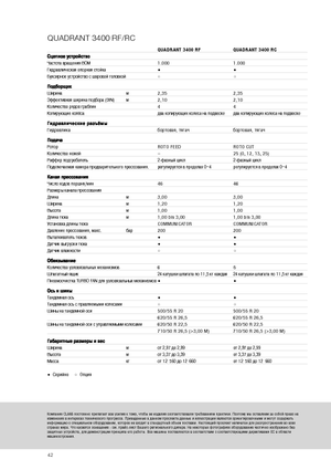 Presse per grandi imballaggi + Presse ad alta pressione Claas Quadrant 3400 RC