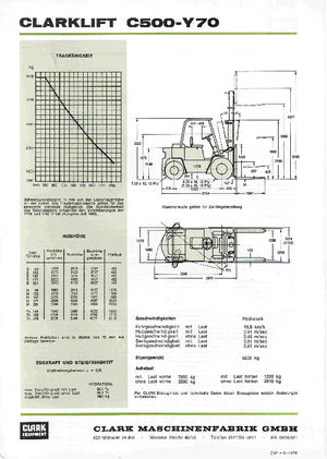 Carrelli elevatori frontali a gas Clark C 500-y-70