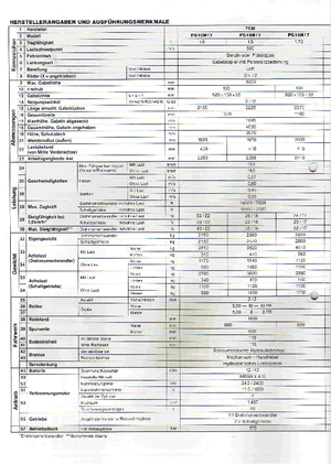 Carrelli elevatori frontali a gas TCM FG 15 N 17 T
