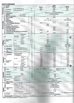 Carrelli elevatori frontali a gas TCM FG 40 T 8