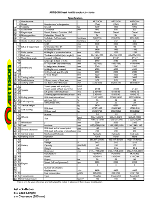 Carrelli elevatori frontali a gas Artison FG 40