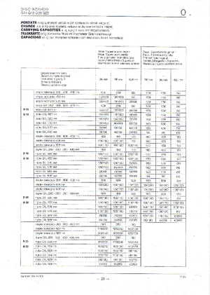 Carrelli elevatori frontali a gas OM-Pimespo G 15