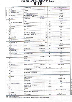 Carrelli elevatori frontali a gas OM-Pimespo G 15
