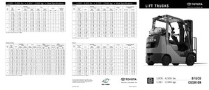 Carrelli elevatori frontali a gas Toyota 8 FGCU 30
