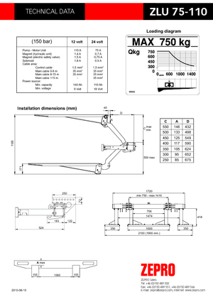 Sponde di carico ZEPRO RZLU 75-110