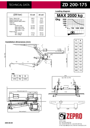 Sponde di carico ZEPRO ZD 200