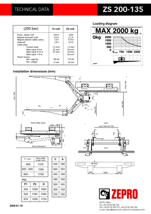 Sponde di carico ZEPRO ZS 200