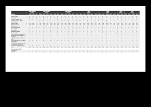 Mietitrebbie - raccoglitrici di mais Claas Corio 1275 C 