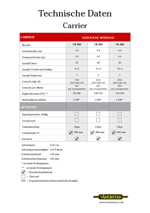 Erpici a dischi-gancio Väderstad Carrier 300