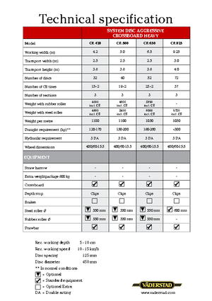 Erpici a dischi-gancio Väderstad Carrier 420