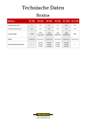 Rulli per prati e campi agricoli Väderstad Rexius 940