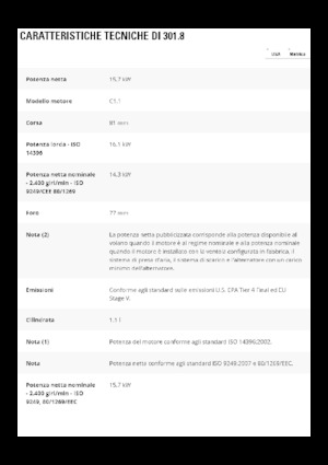 Miniescavatori Caterpillar 301.8