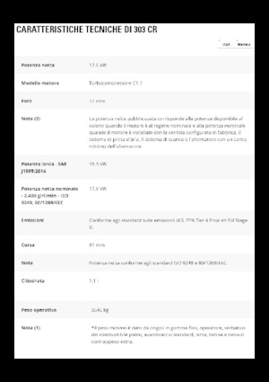 Miniescavatori Caterpillar 303 CR