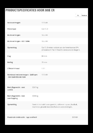 Miniescavatori Caterpillar 303E CR