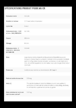 Miniescavatori Caterpillar 305 CR