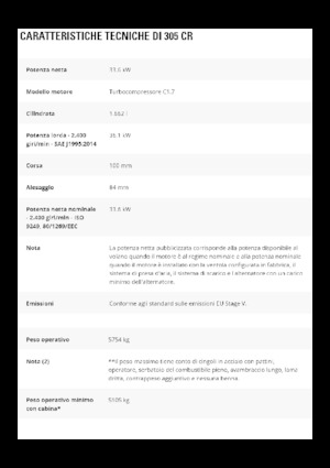 Miniescavatori Caterpillar 305 CR