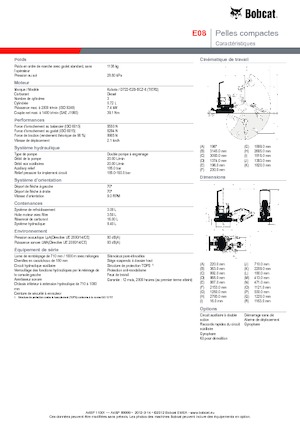 Miniescavatori Bobcat E08