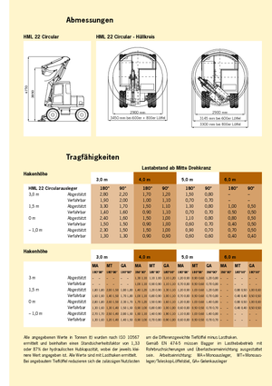Escavatori gommati Terex-Schaeff HML 22