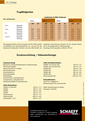Miniescavatori Terex-Schaeff HR 11