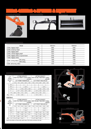 Miniescavatori Kubota KX18-4