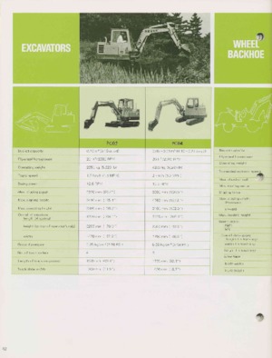Miniescavatori Komatsu PC02