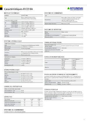 Miniescavatori Hyundai R17Z-9A