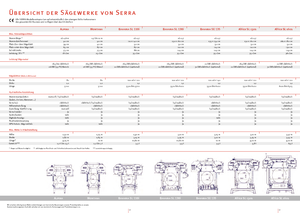 Segherie mobili SERRA Bavaria SL 110 i 7