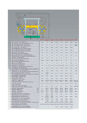 Segherie mobili Forestor-Pilous CTR 710 GX