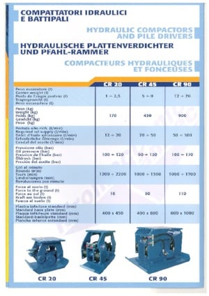 Piastre vibranti montabili Ramtec CR 20