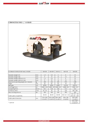 Piastre vibranti montabili Globram RM 606