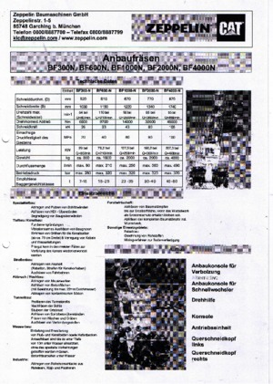 Teste portafresa (idrauliche) montabili Caterpillar BF1000N