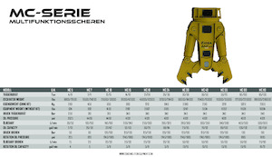 Pinza frantumatrice OSA Demolition Equipment MC 10