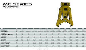 Pinza frantumatrice OSA Demolition Equipment MC 10