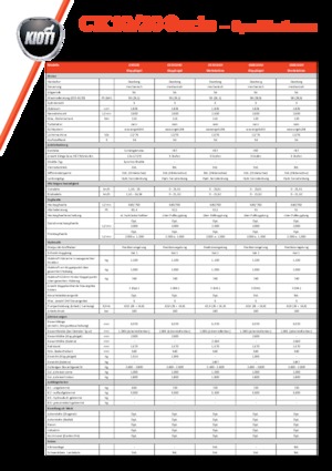 Veicoli comunali multiuso diesel Kioti CK 4010 SE HC