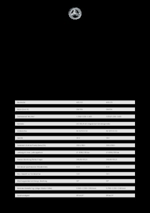 Veicoli comunali multiuso diesel Unimog U 430 Euro 6