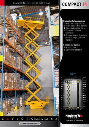 Piattaforme aeree verticali a pantografo su ruote Haulotte Compact 14
