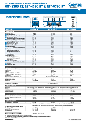 Piattaforme aeree verticali a pantografo su ruote Genie GS-5390RT
