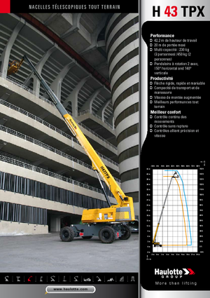 Piattaforme aeree telescopiche gommate Haulotte H 43 TPX