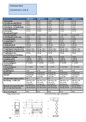 Piattaforme aeree verticali a pantografo su ruote Weiss SAB B-118