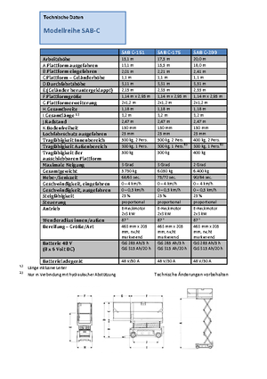 Piattaforme aeree verticali a pantografo su ruote Weiss SAB C-175