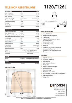 Piattaforme aeree telescopiche gommate Snorkel T120