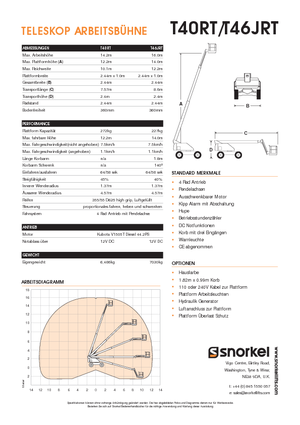 Piattaforme aeree telescopiche gommate Snorkel T40RT